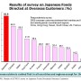 Chart_of_Column_No.012