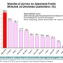 Chart_of_Column_No.012