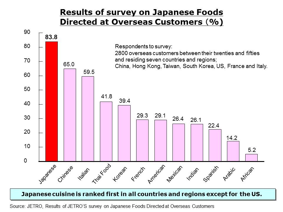 The new Japanese food enjoyed by a global diva Halal