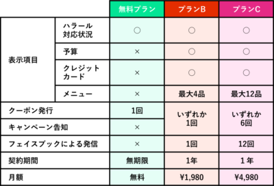 Halal Gourmet Japan Plan