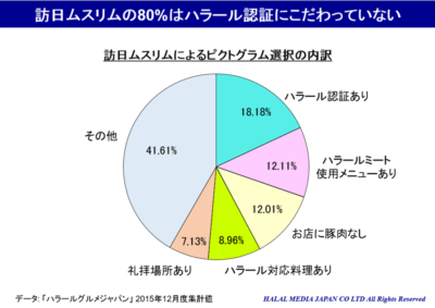 図1