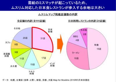 図2