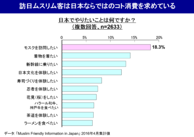 図1