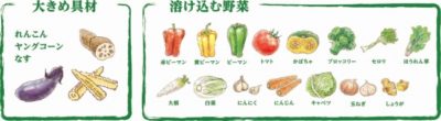 野菜リスト